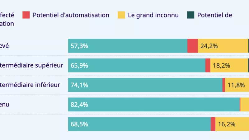 generative AI bar chart